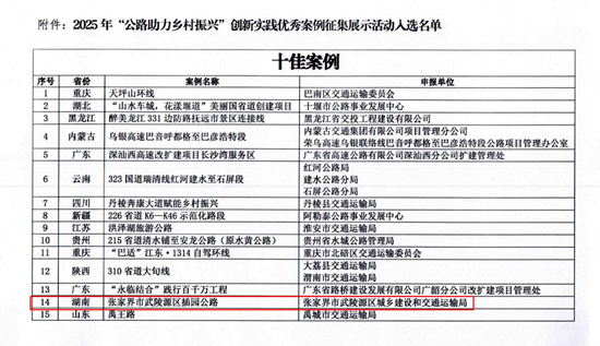 喜报！张家界武陵源插园公路入选全国“公路助力乡村振兴”创新实践优秀十佳案例